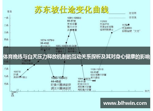 体育晚练与白天压力释放机制的互动关系探析及其对身心健康的影响