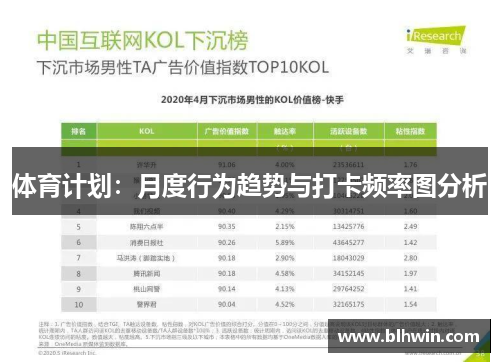 体育计划：月度行为趋势与打卡频率图分析