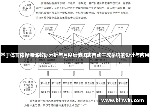 基于体育体操训练数据分析与月度反馈图表自动生成系统的设计与应用