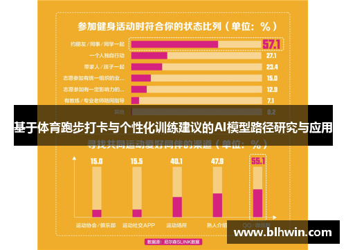 基于体育跑步打卡与个性化训练建议的AI模型路径研究与应用