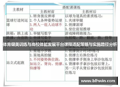 体育健美训练与高校体能发展平台课程适配策略与实施路径分析