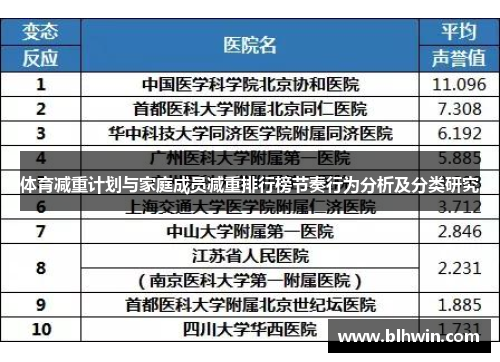体育减重计划与家庭成员减重排行榜节奏行为分析及分类研究