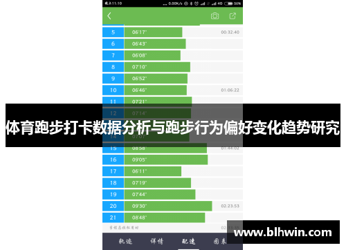 体育跑步打卡数据分析与跑步行为偏好变化趋势研究